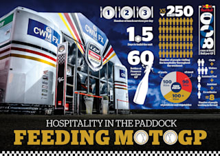 Motogp Hospitality Behind The Scenes Lcr Honda