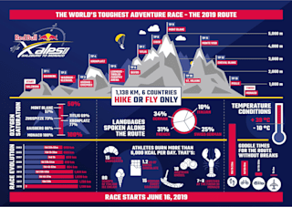 Red Bull X Alps 10 Dinge Die Du Wissen Musst