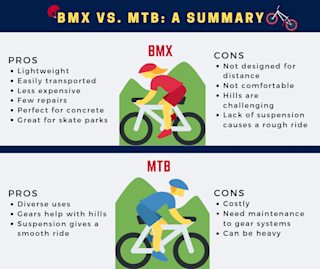 what's the difference between a bmx bike and a regular bike