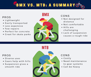 bmx v mountain bike