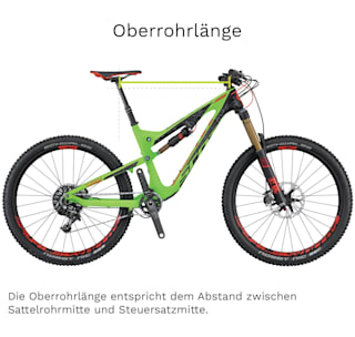 Bike Geometrie So Holst Du Dir Das Richtige Bike