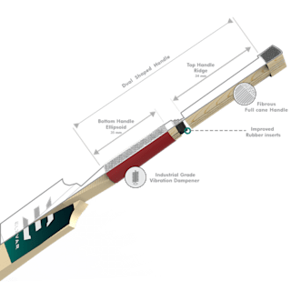 Elevar Sports Technologically Designed Cricket Bat Det är ett av argumenten när malmös grundskolenämnd nu ändrar sitt tidigare beslut. elevar sports technologically designed