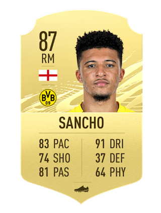 Fifa 21 The Young Players With The Highest Potential