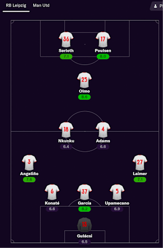 Football Manager 2021 Rb Leipzig Challenge Part Two