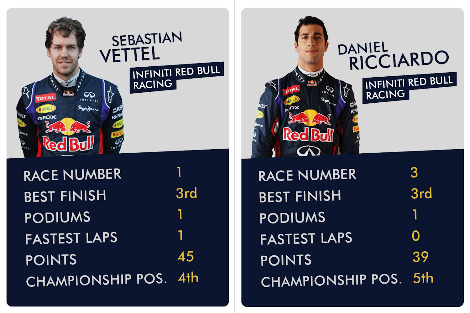 F1 14 Team Mate Comparisons