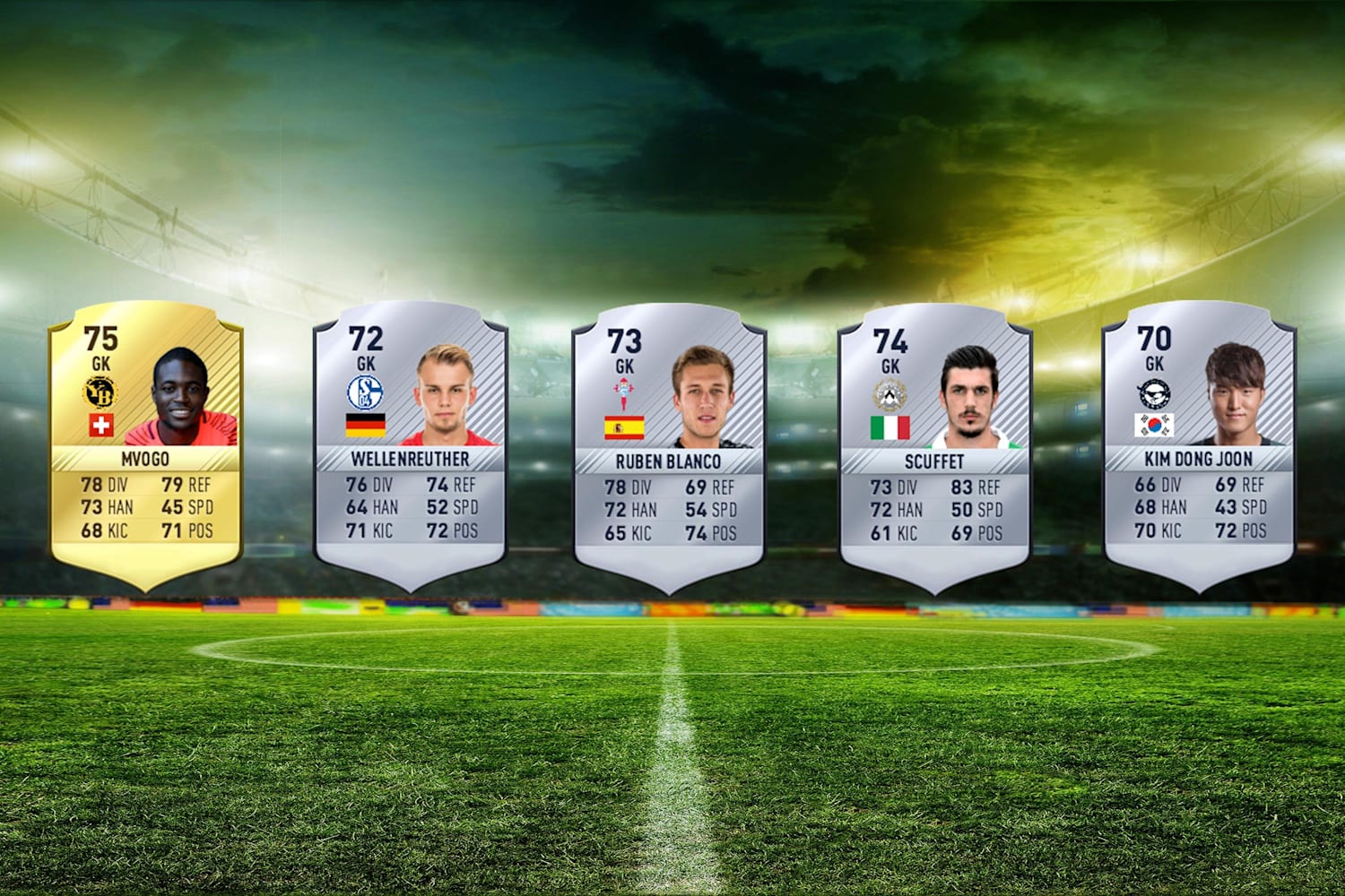 Fifa 17 Career Mode Best Cheap Goalkeepers Red Bull