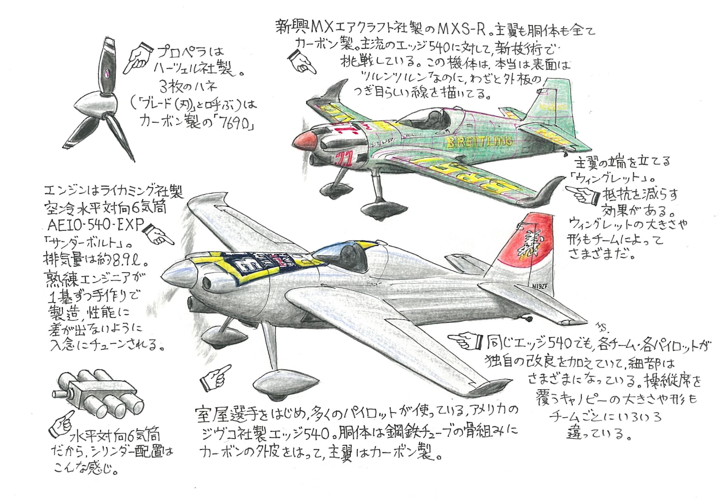 アメリカ製 飛行機プロペラ - その他