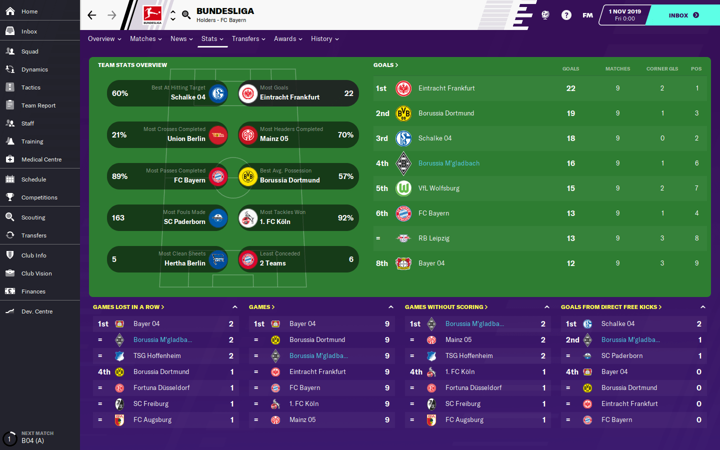 Football manager clearance 2020 ps4