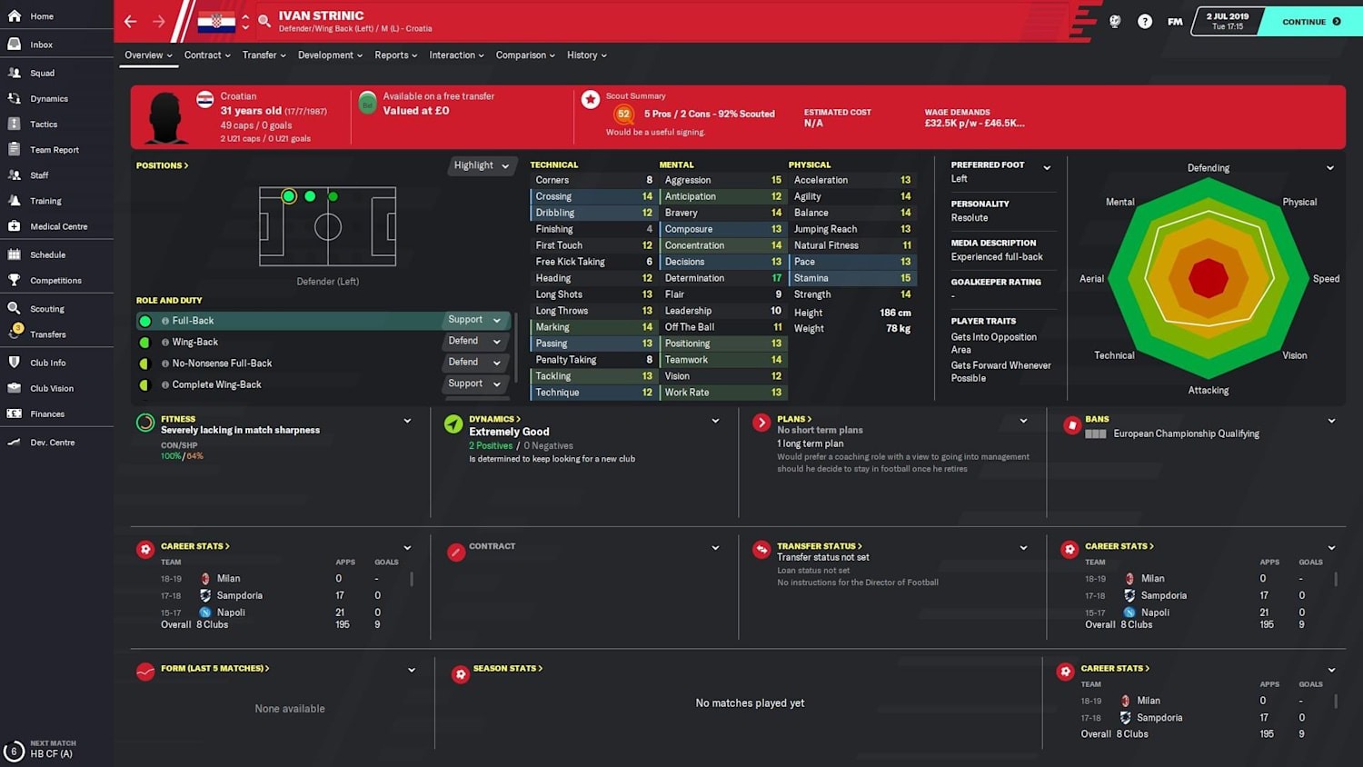 Football Manager 2020 Best Free Agents The 10 Greatest