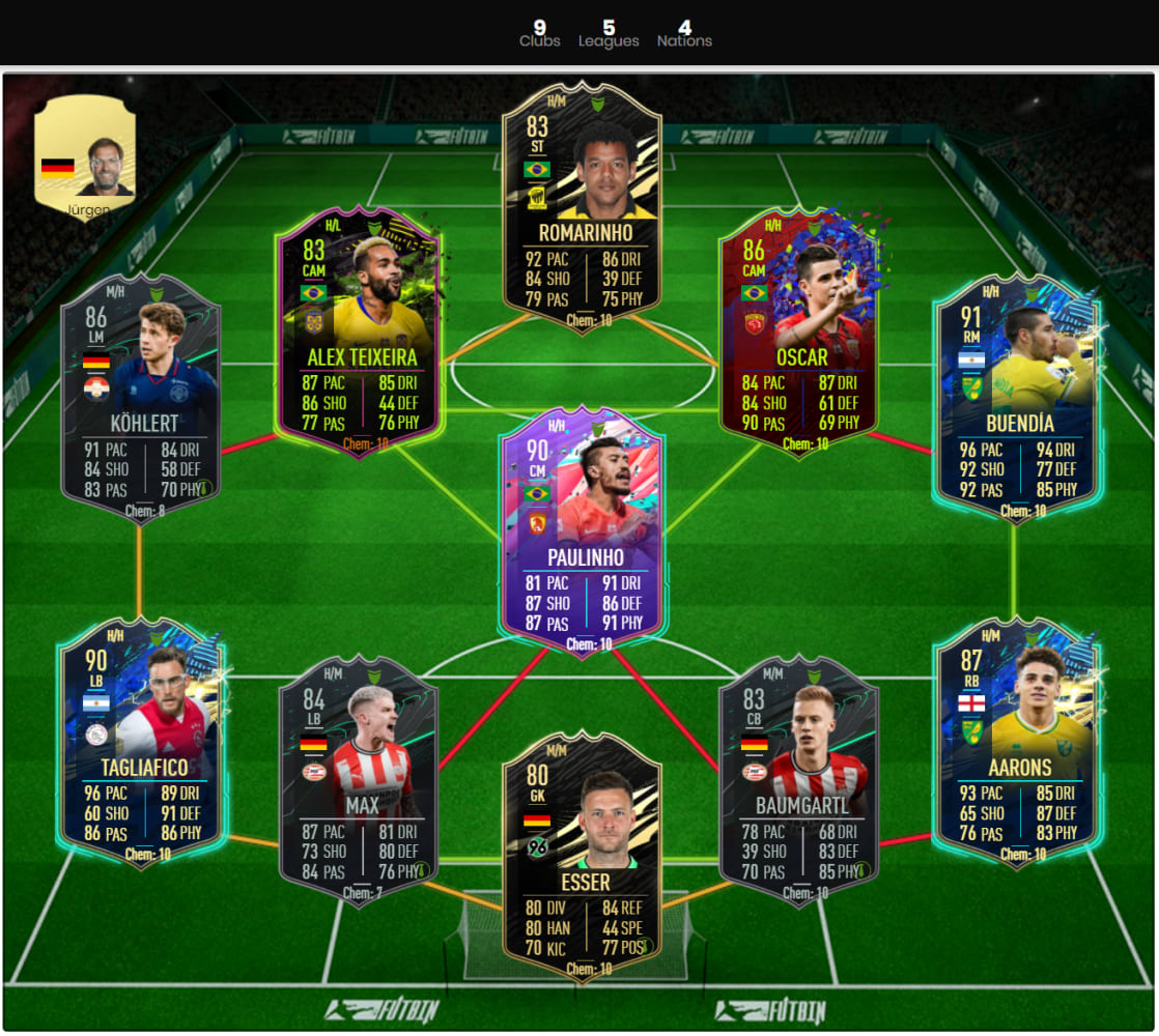 FIFA 21 Ultimate Team Starting Guide - How to Start FUT 21?