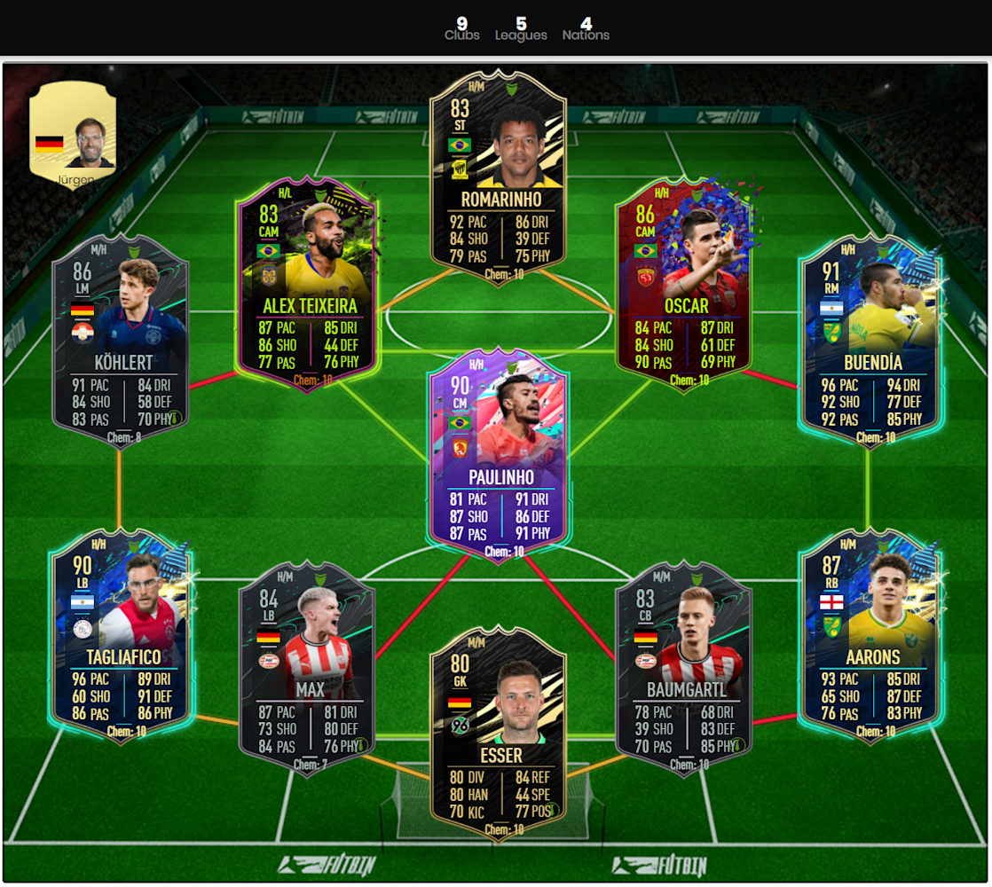 Best Fut 21 Bargains Top Bargains In The Off Leagues