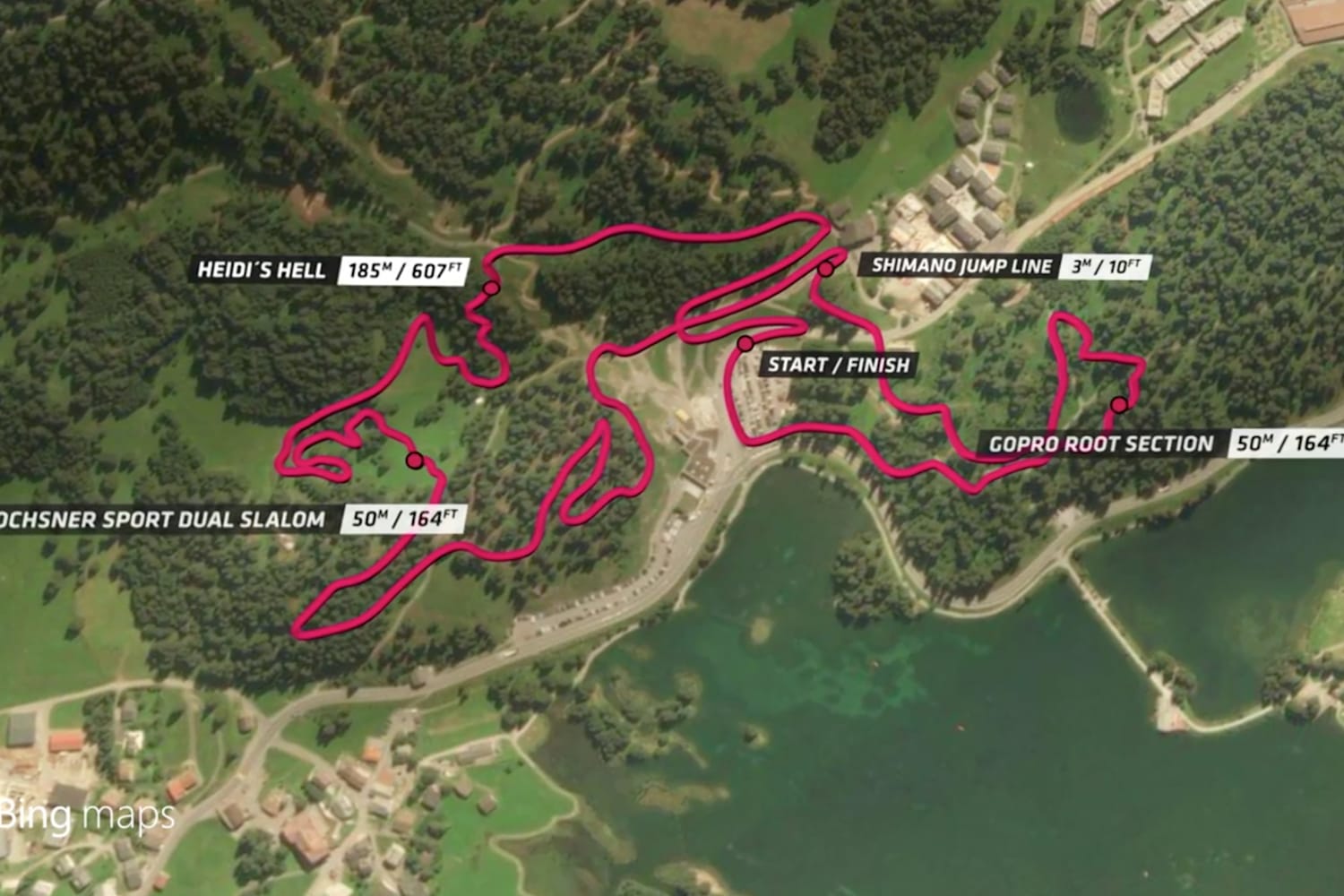 Lenzerheide XCO Course Explanation