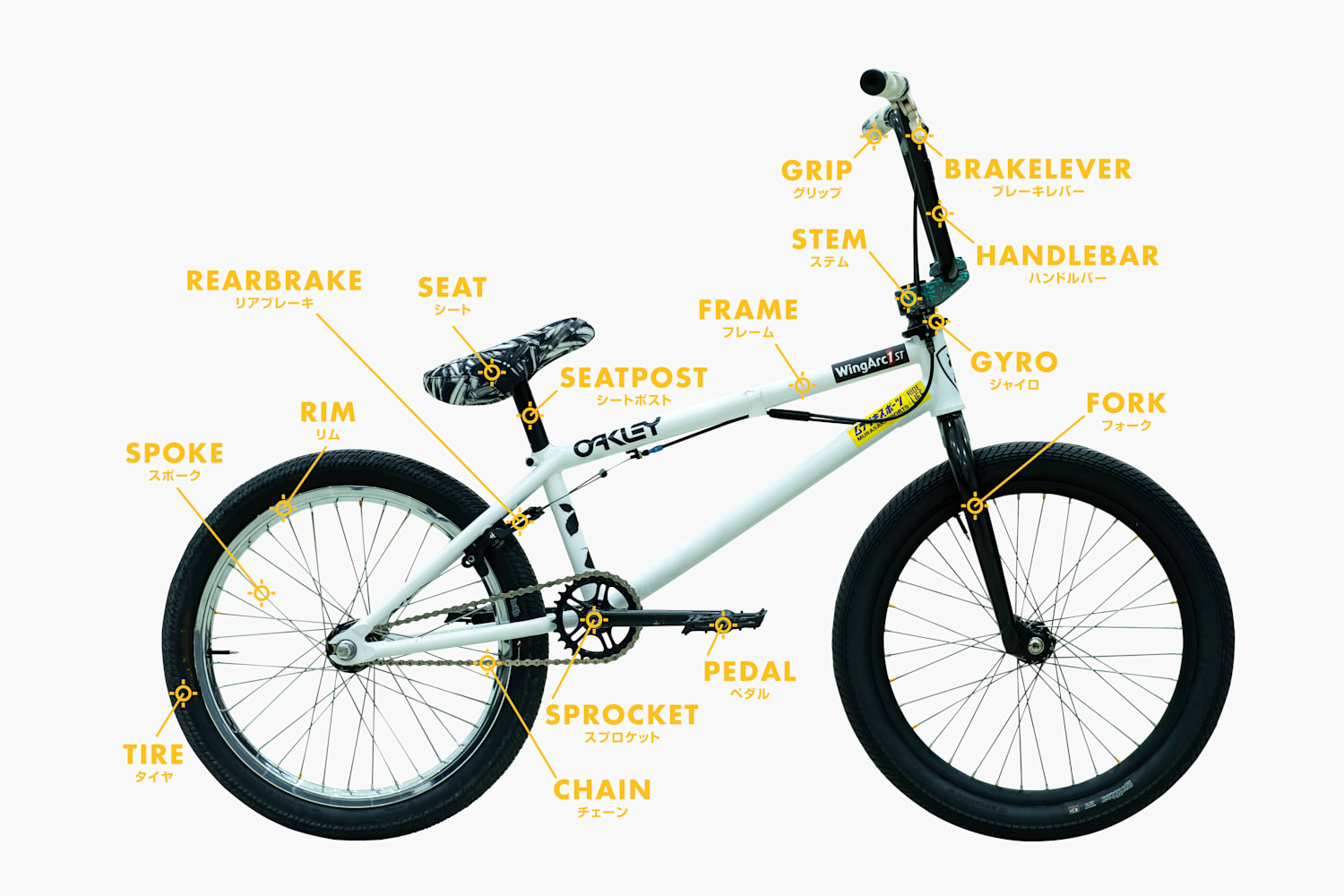 BMXパーツ【BMXの基礎知識 Part 5】| レッドブル