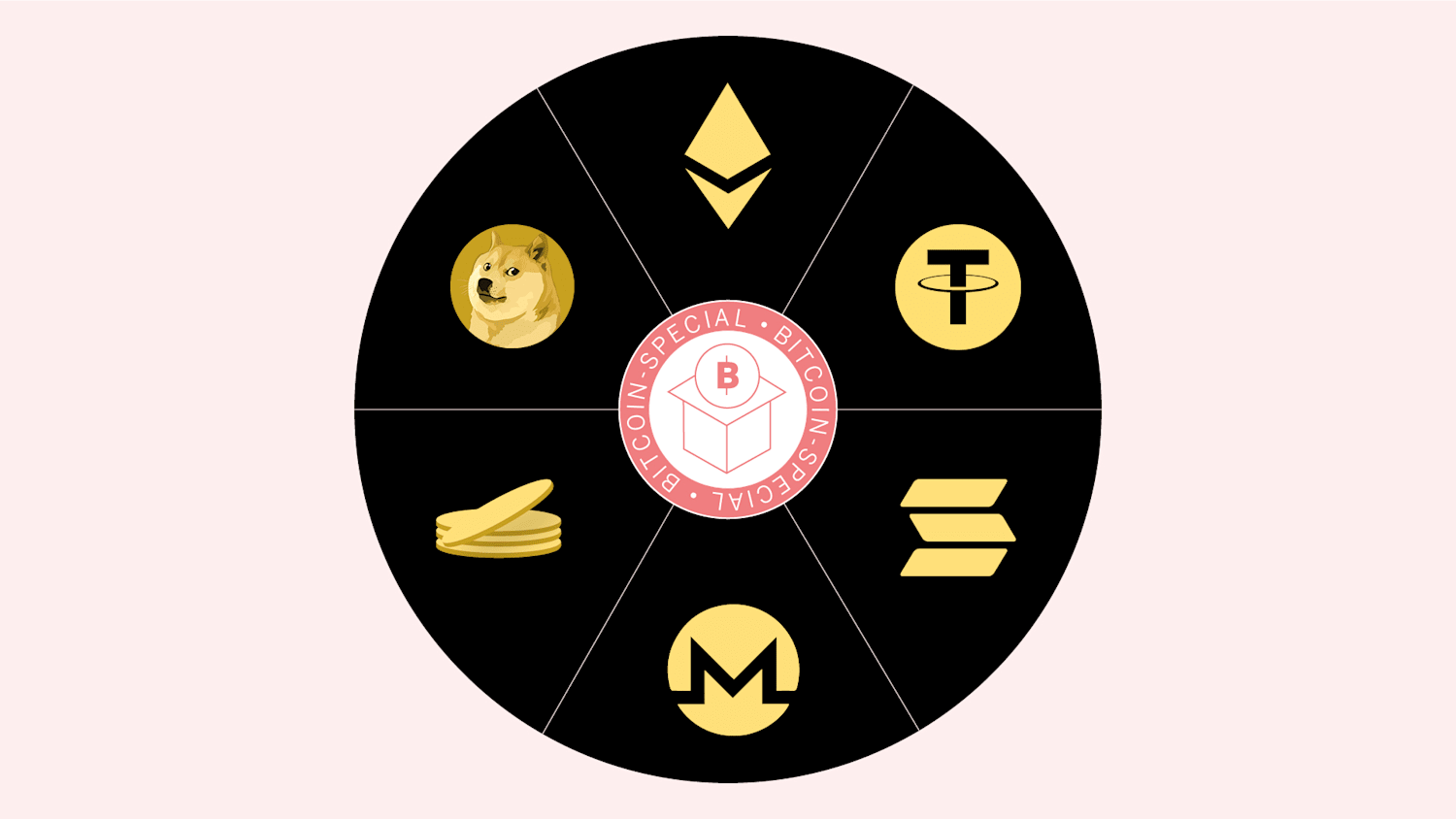 Die 11 wichtigsten Kryptowährungen auf dem Markt