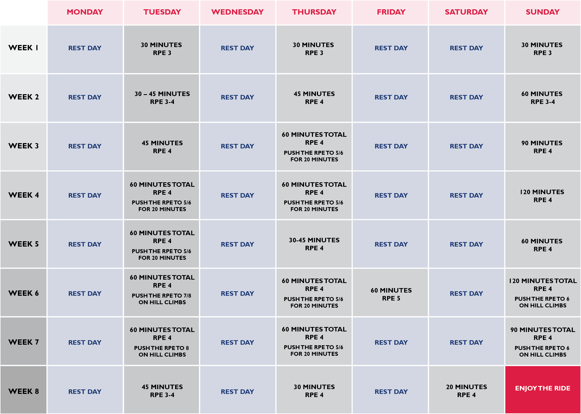 Cycling Training Plan Creating An Effective Program