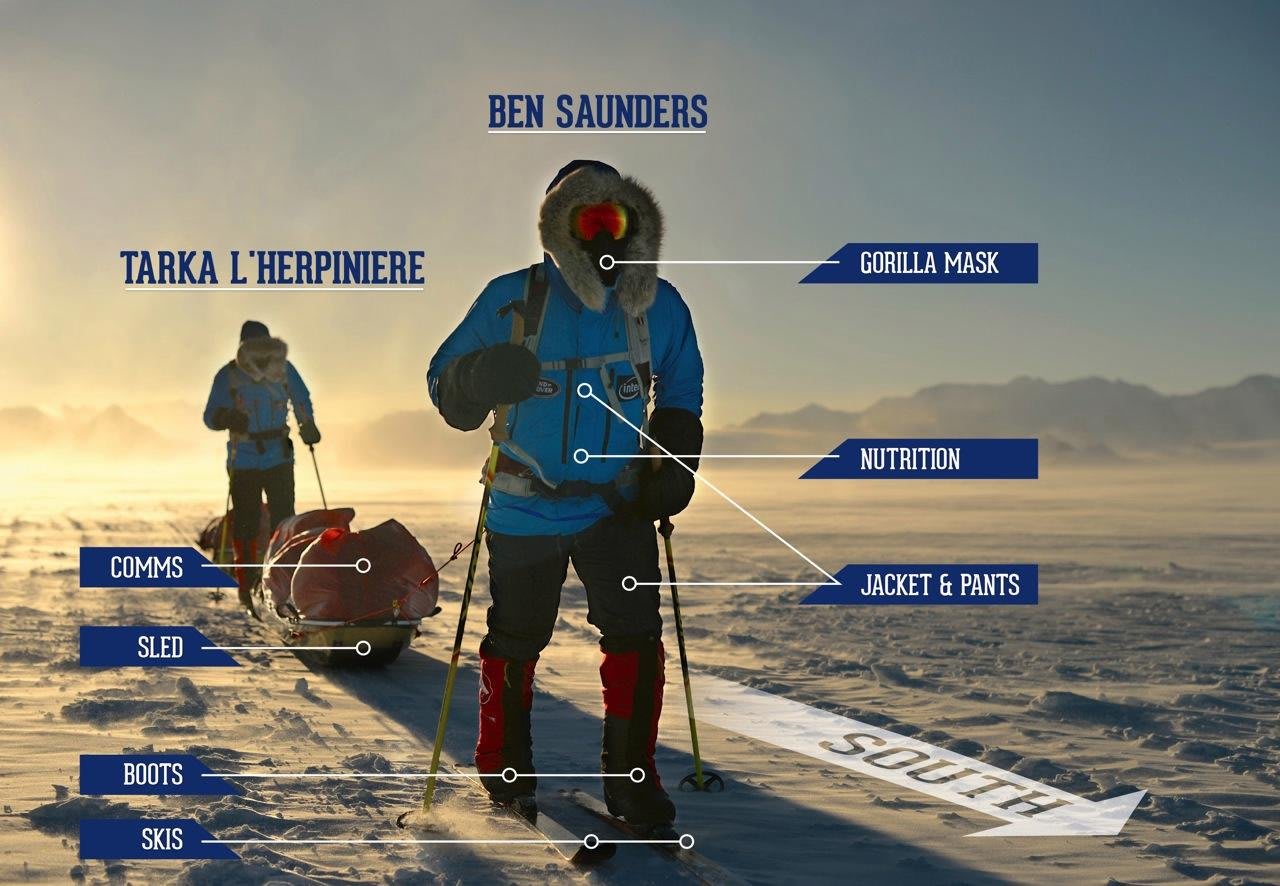 Gear: what you need for a polar expedition