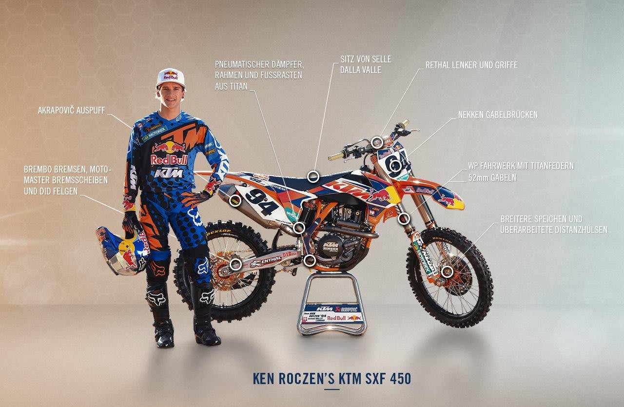 Ken Roczens KTM 450 SXF: die wichtigen Details
