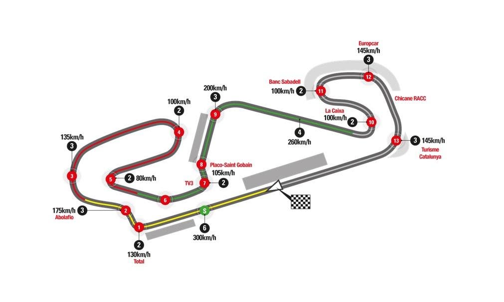 El Circuit De Barcelona, Gracias A MotoGP