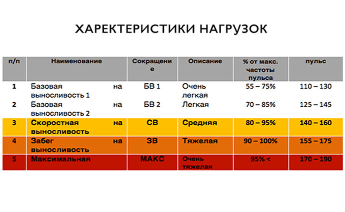 Расчет электрических нагрузок. Совмещенная нагрузка. Типовой график электрических нагрузок. Характер нагрузки совмещенная это. Совмещенная нагрузка.
