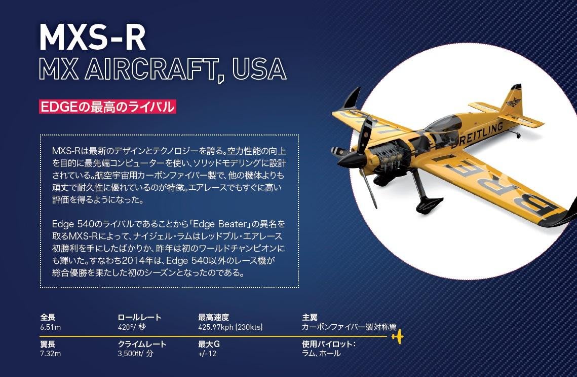 レッドブル・エアレース観戦時に知っておきたい情報まとめ