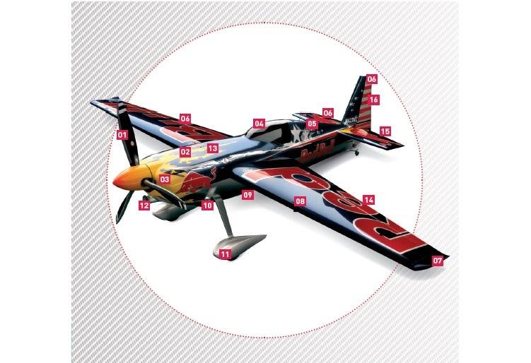 レッドブル・エアレース観戦時に知っておきたい情報まとめ