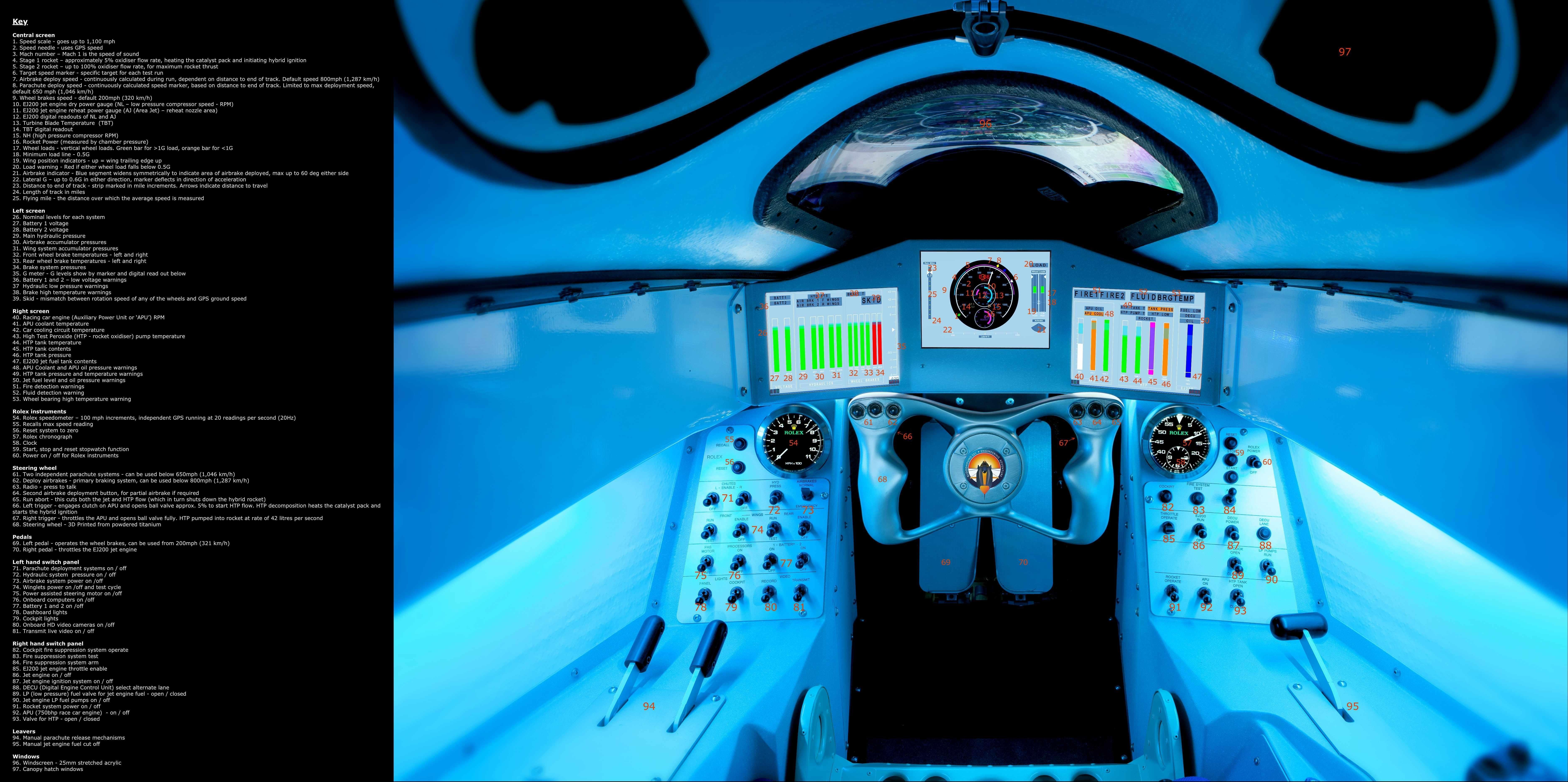 額縁 Bloodhound SSC 2015.11.20 | 時速1600kmを目指す地上最速マシン | Motorsports