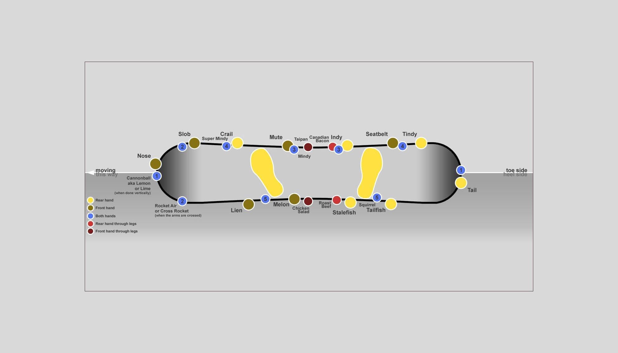 Charlotte Bronte Surichinmoi Alvast Snowboard grab guide: Check out this handy infographic