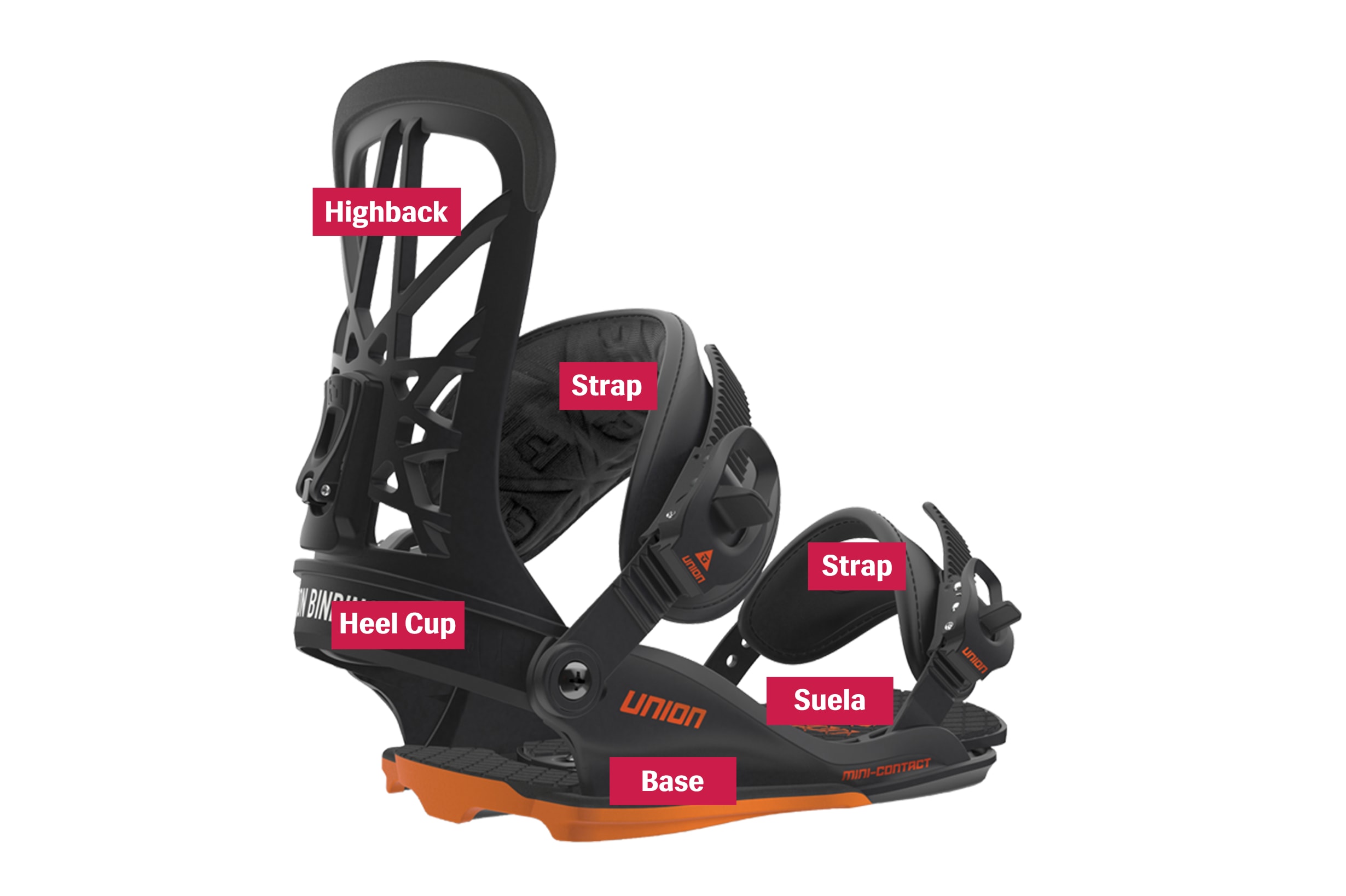 Cómo elegir tus fijaciones de snow Consejos snowboard