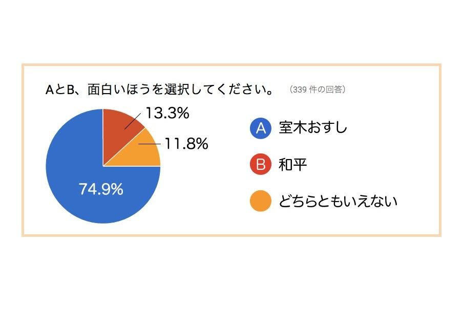 どっちの落書きが面白い 現役高校生 Vs プロイラストレーター