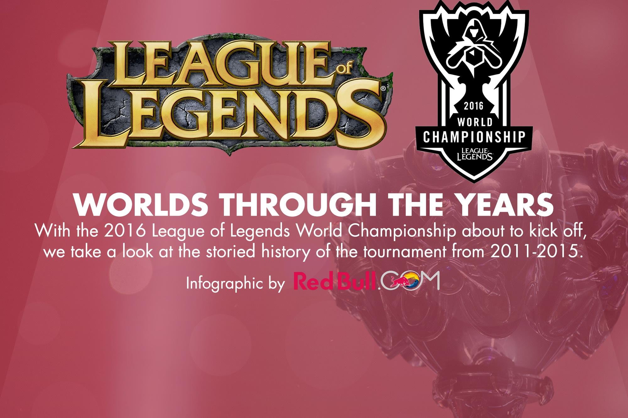 LoL: A história do Worlds, o campeonato mundial de League of Legends