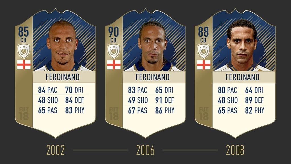 FIFA 18 Icons: Which legends are in the game?