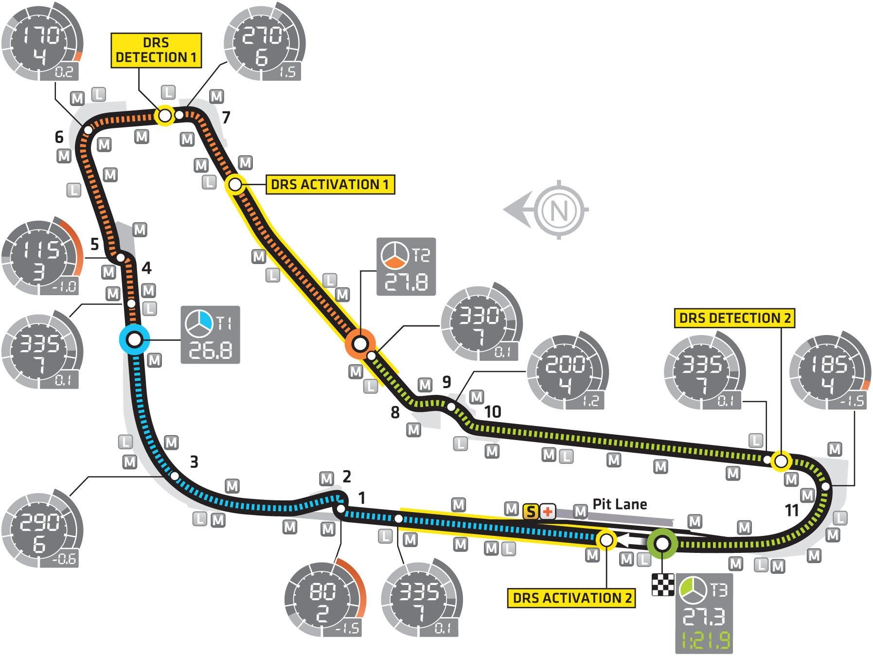 Gran Premio di Monza guida al circuito e orari tv F1
