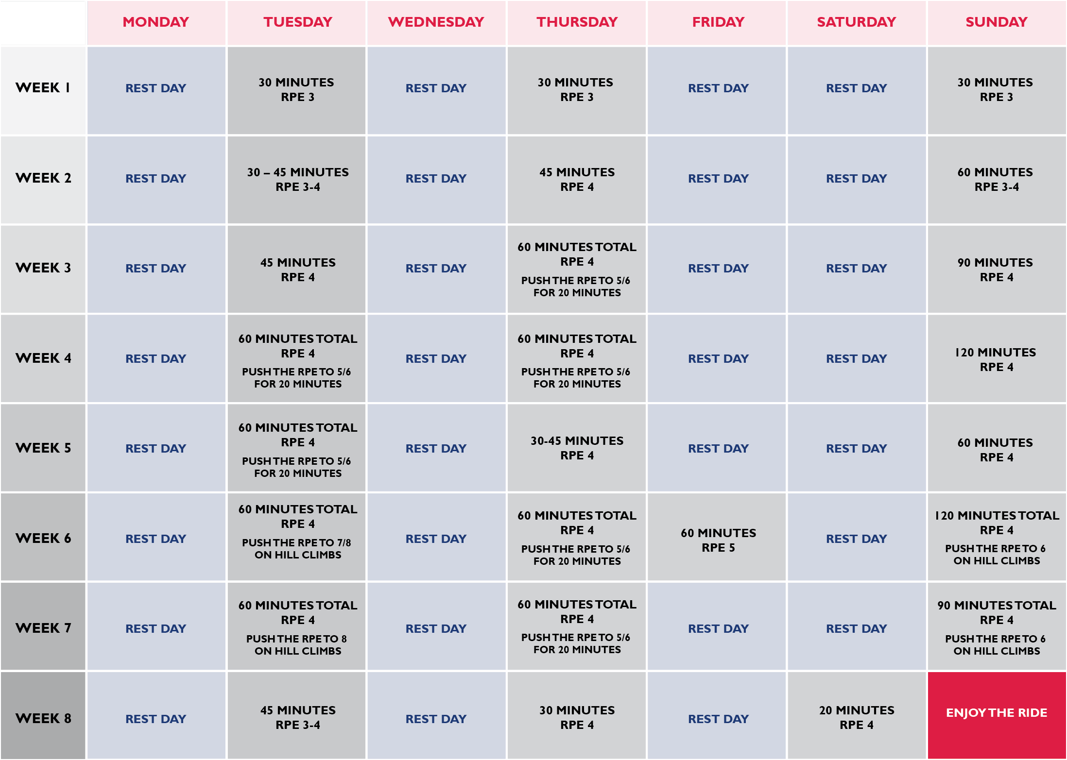 Plan de entrenamiento para empezar a correr Sportsfacilities