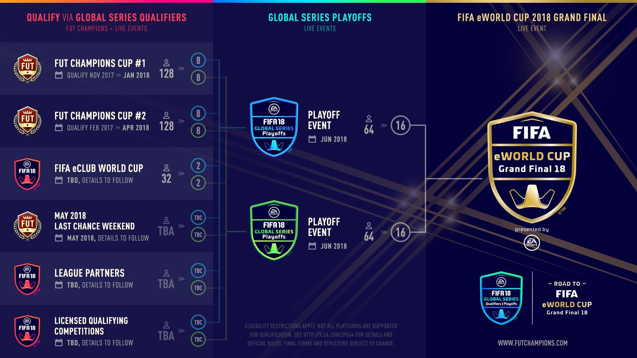 Brasil FIFA 18 Classificação do time & Estatísticas: Time - FIFA Index