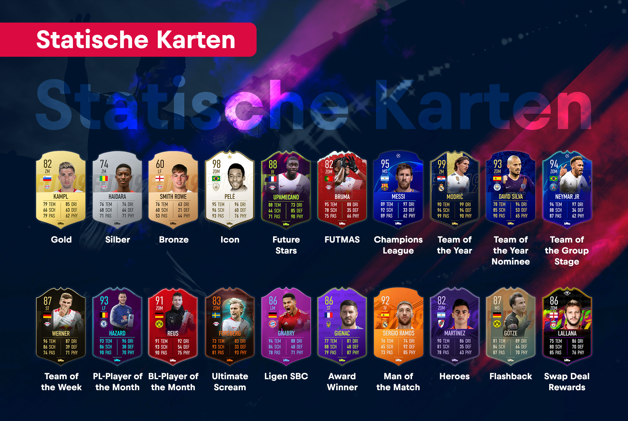 Fifa 19 Ultimate Team Kartentypen Uberblick Und Tipps