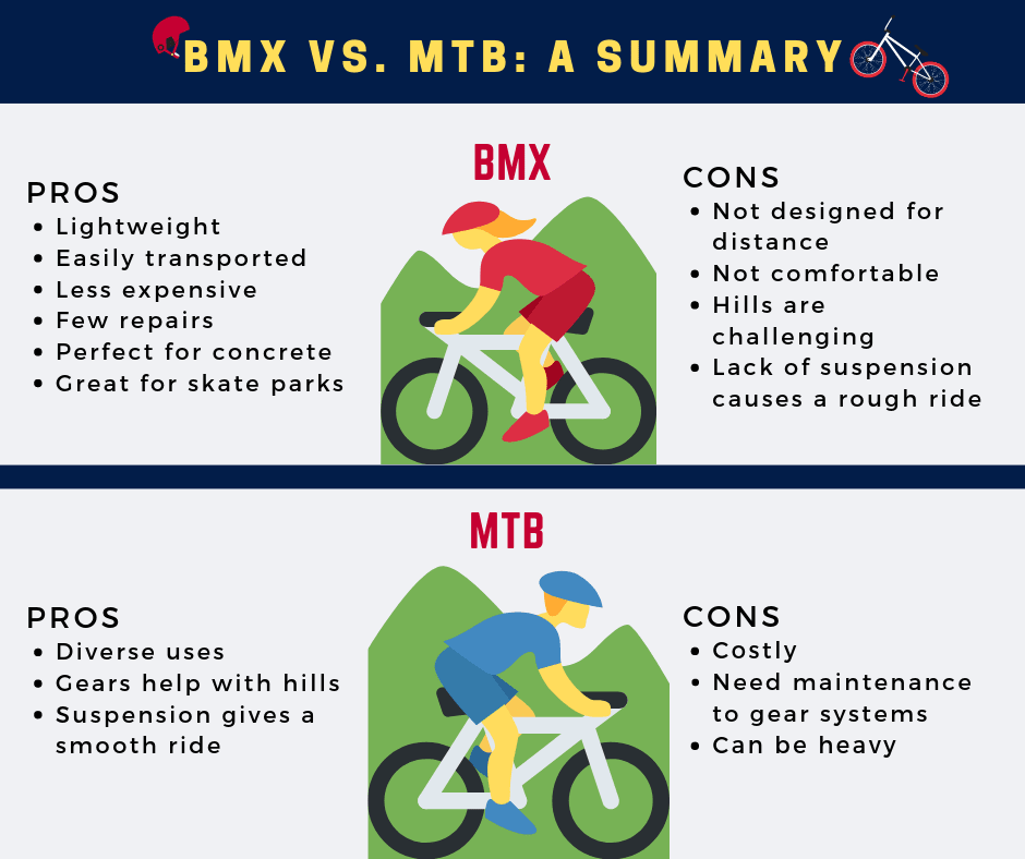 Какой вес выдерживает велосипед. Вес BMX велосипеда. Ростовка BMX. Таблица размеров бмх. Размер колес BMX по росту.