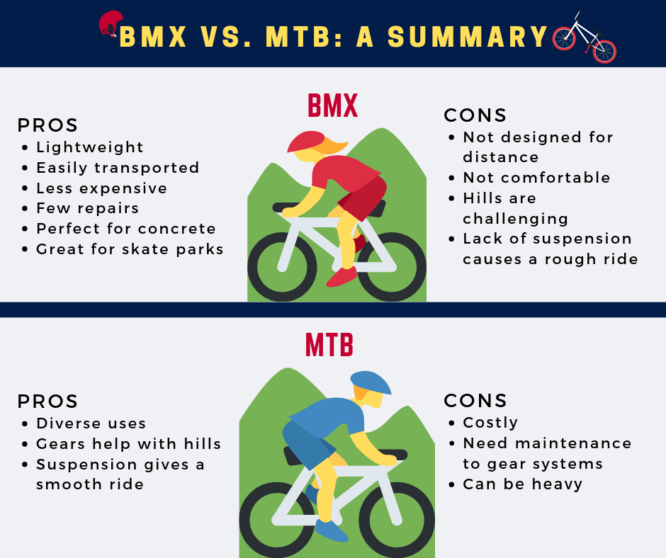 Bmx cheap mtb bikes