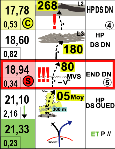 roadbook