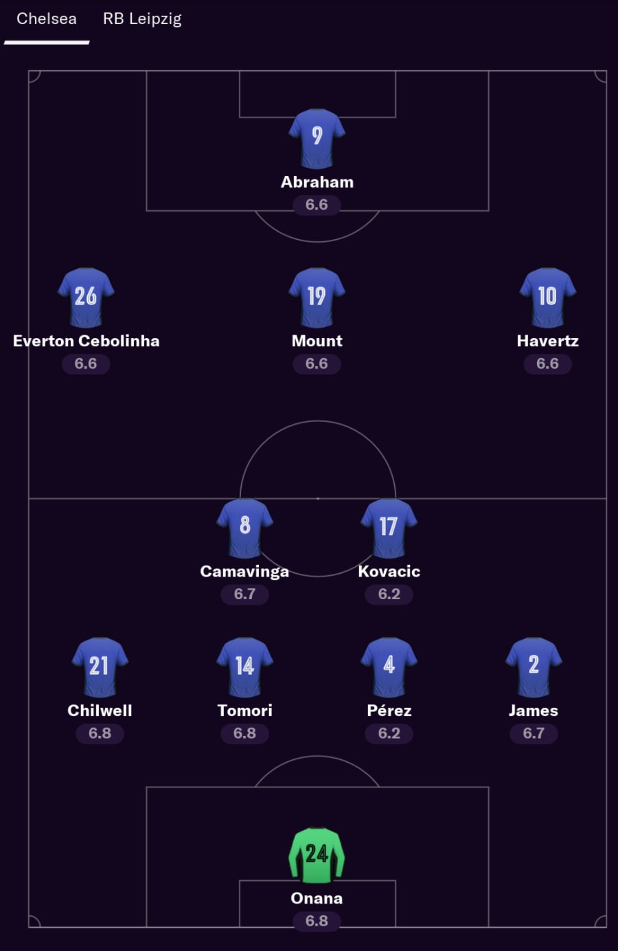 Football Manager 2021 Atletico Madrid 4-2-3-1 Tactic, Team Guide, FM21