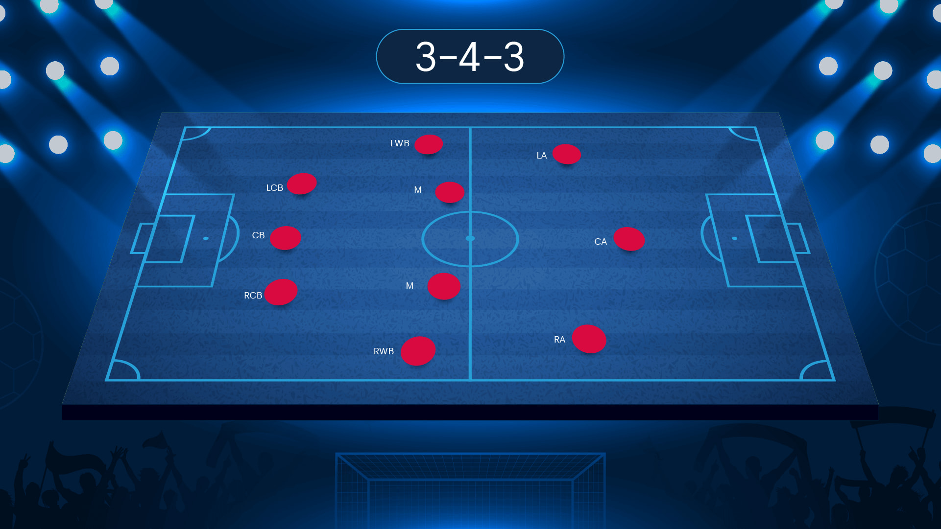 Soccer formations explained