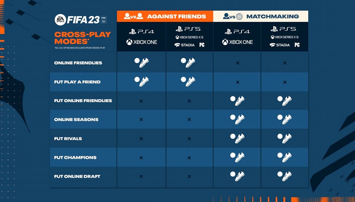 Cuánto pesa FIFA 23? - Guía completa de requisitos del sistemta