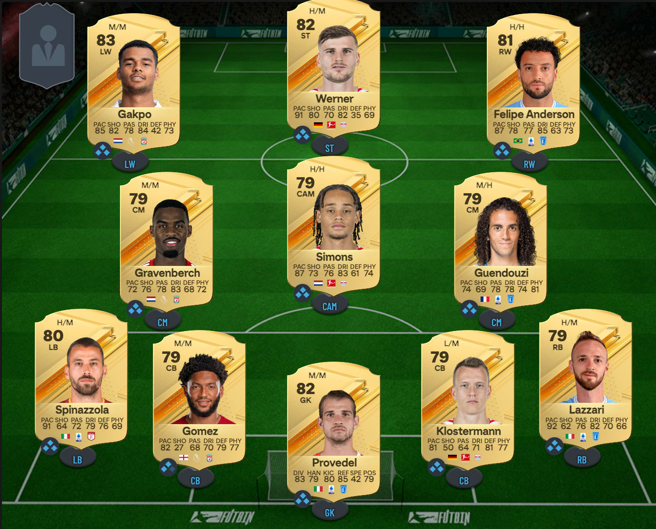 EA Sports FC 24 Ultimate Team: Equipos para comenzar