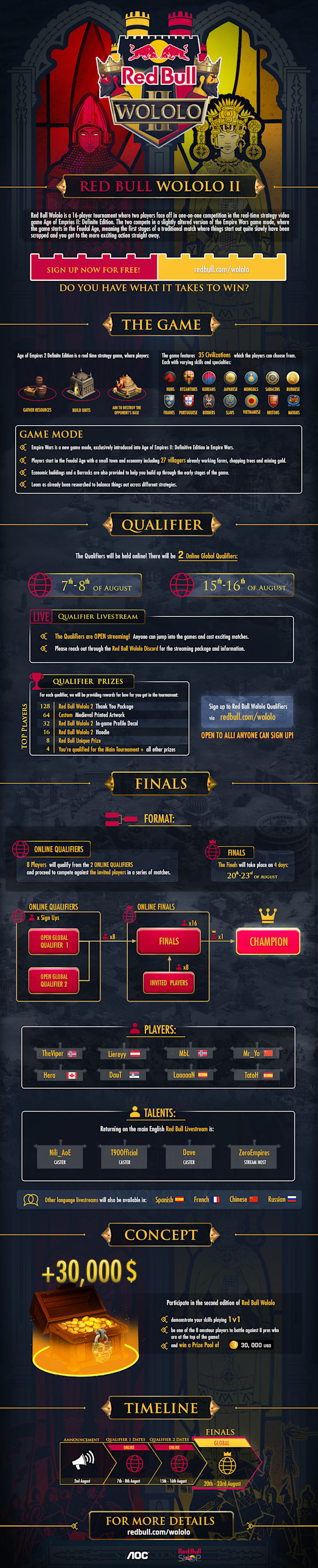 Wololo Info graphic