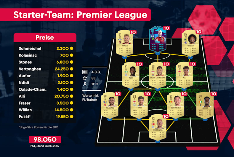 Fifa 20 Ultimate Team Starter Teams 3 Gunstige