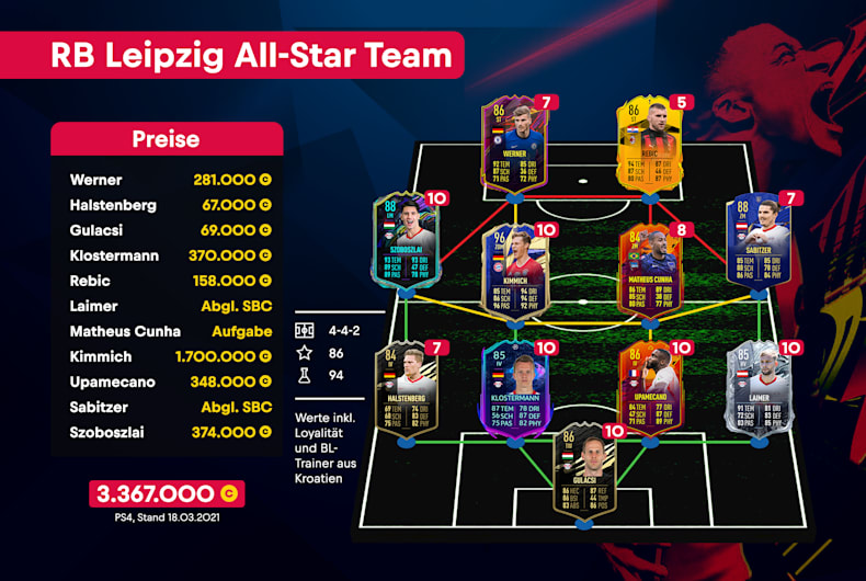 Fut 21 All Star Team Von Rb Leipzig Mit Kimmich Co