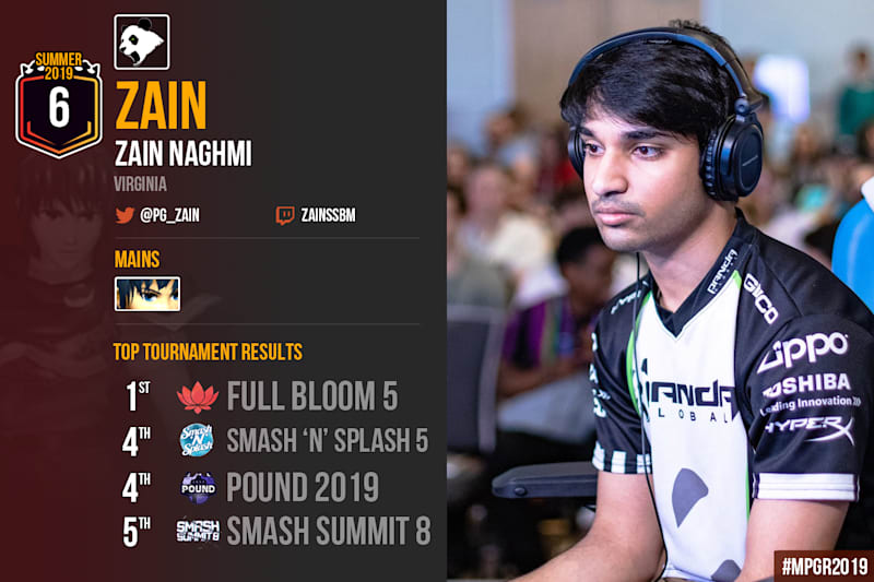 スマブラdx 19年前期プレイヤー世界ランキング トップ50 Eスポーツ レッドブル