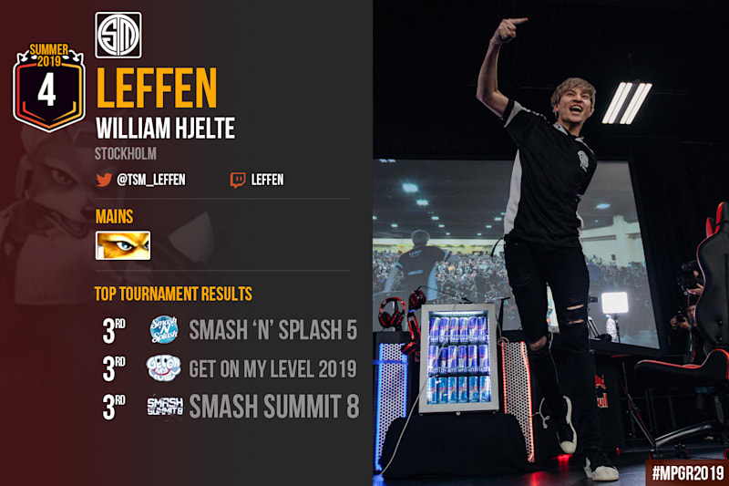 スマブラdx 19年前期プレイヤー世界ランキング トップ50 Eスポーツ レッドブル