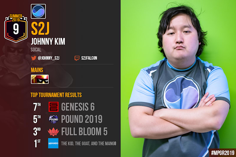 スマブラdx 19年前期プレイヤー世界ランキング トップ50 Eスポーツ レッドブル