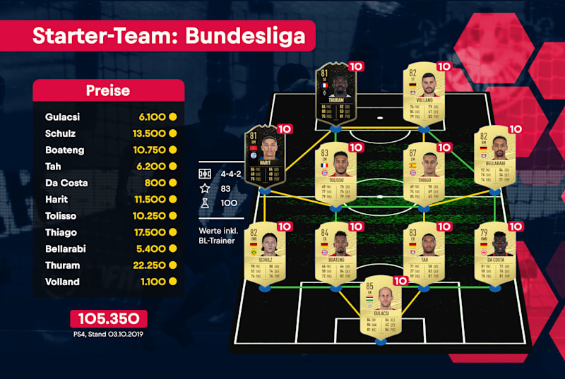 Fifa 20 Ultimate Team Starter Teams 3 Gunstige