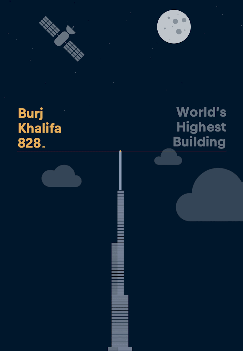 Ο Sunderland σκαρφάλωσε στο ψηλότερο κτίριο του κόσμου, Burj Khalifa, 828m, στο Ντουμπάι